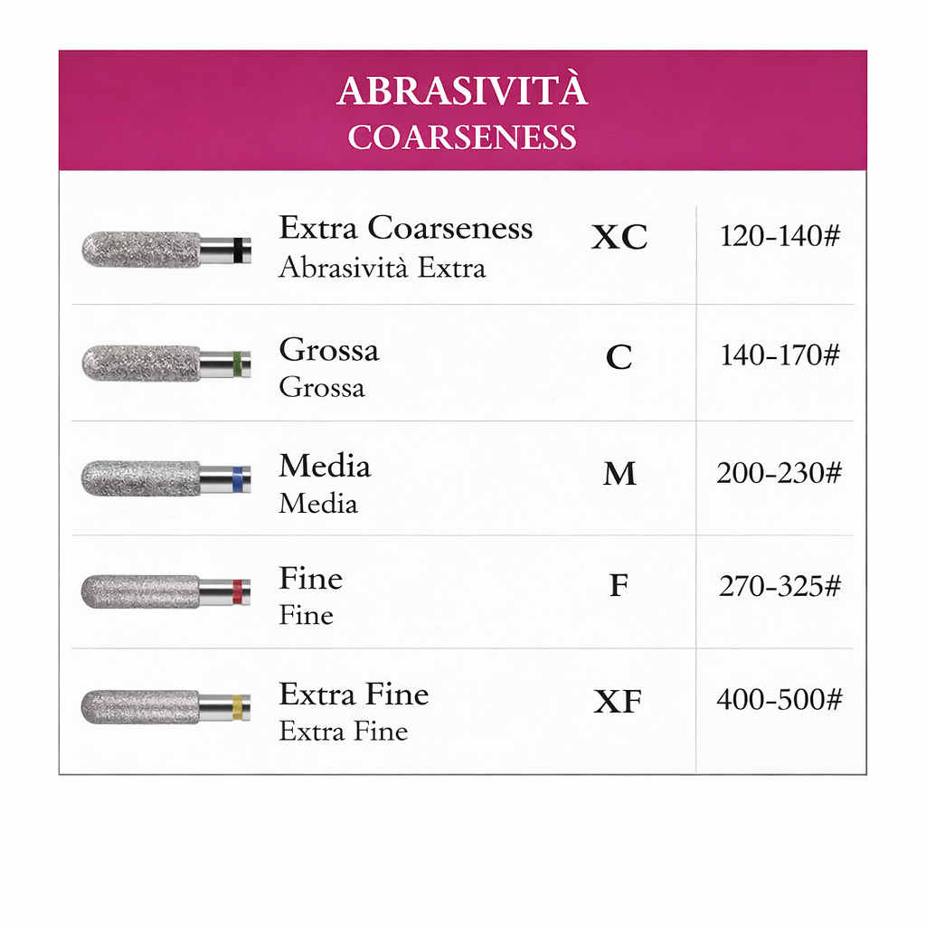 Punta Oliva piccola Ø 1.6 mm - anello blu - BSN Prep Olive Mini Medium - Grana media